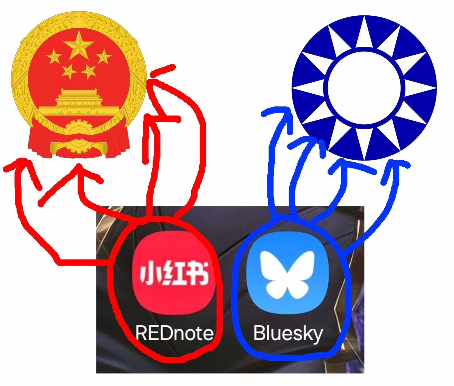 rednote with a red arrow out of it pointing to the emblem of the ccp and bluesky with a blue arrow point to the emblem of taiwan