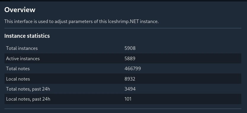 total instances 5809
activate instance 5889
total notes 466799
local notes 8932
total notes, past 24h 3494
local notes, past 24h 101